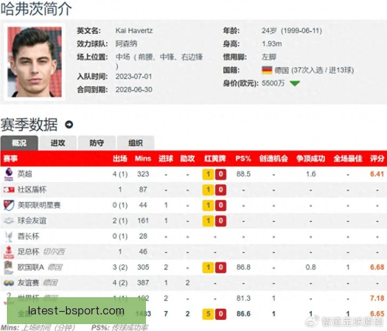 2026-27赛季哈茨的转会思路 苏超竞争中的引援与留人